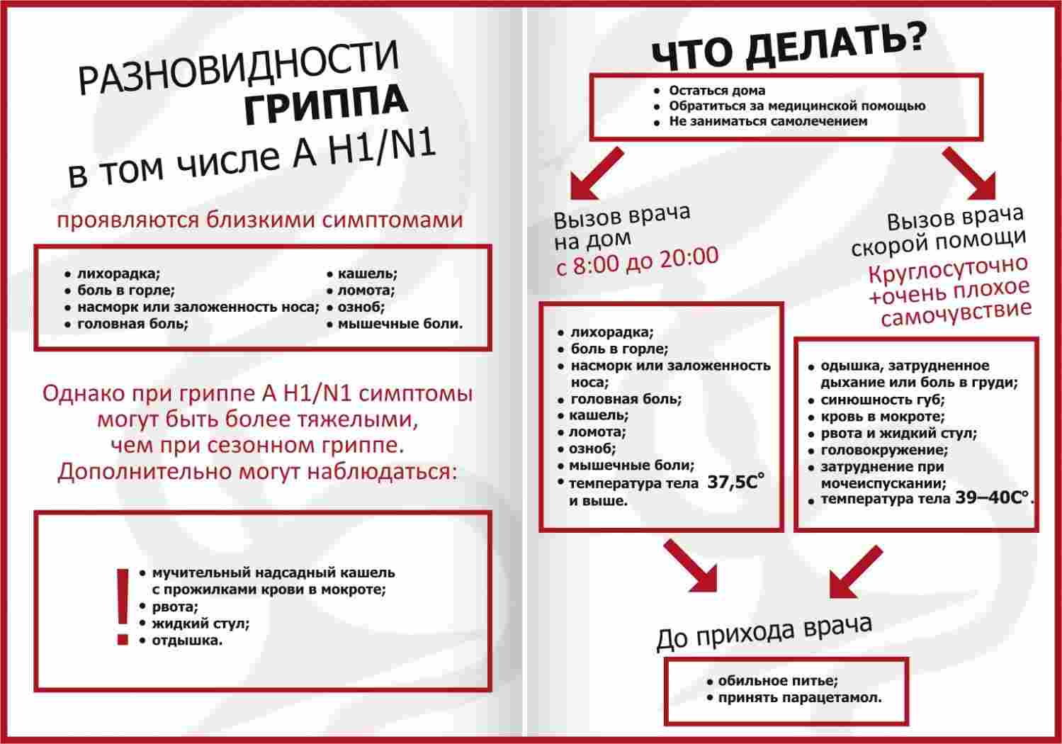 Контрольная работа по теме Психосоматическая проблема сахарного диабета