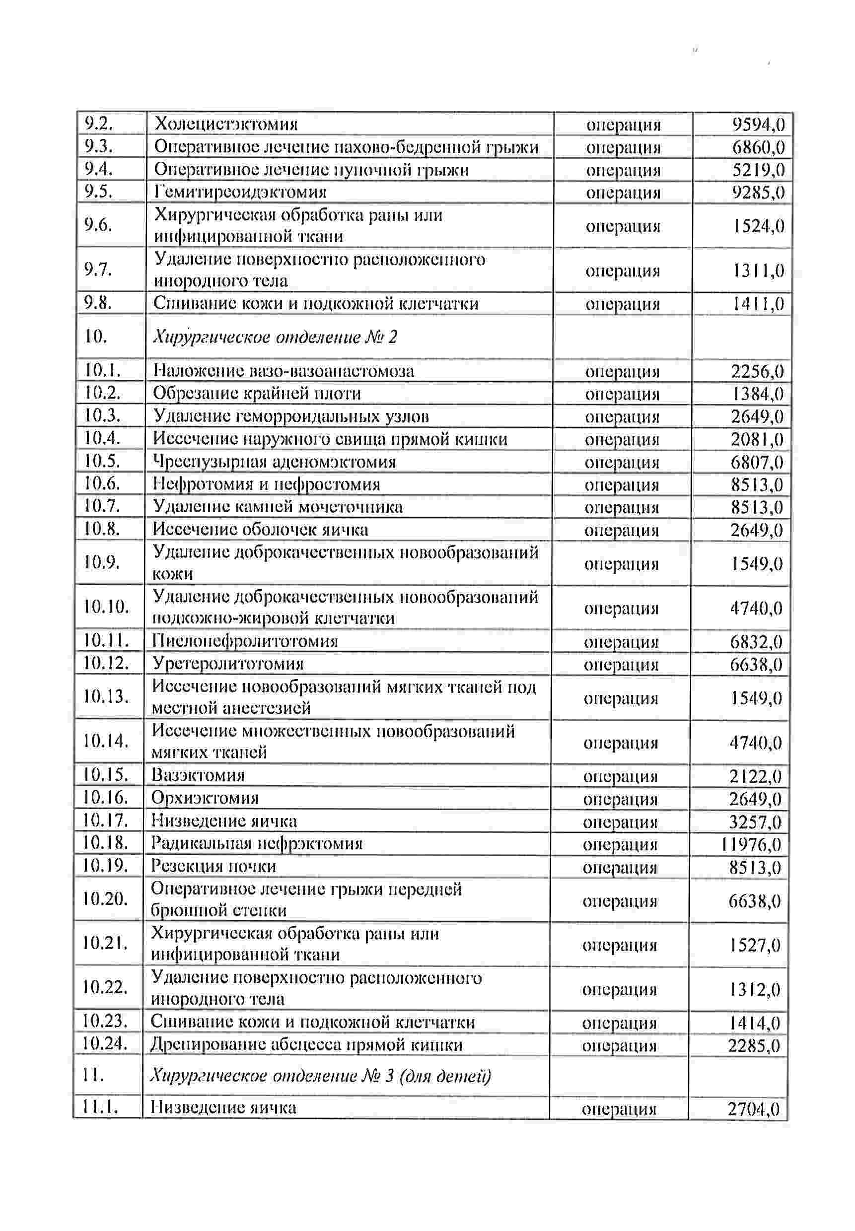 Цены на операции в областной больнице