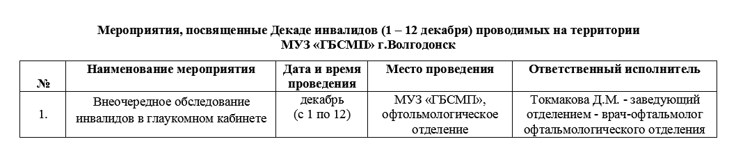 Мероприятия,посвященные Декаде инвалидов